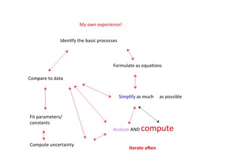 Mathematical Modelling Meaning 的图像结果