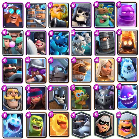 Clash Of Clans Characters List Skin Tier List : R/ClashOfClans