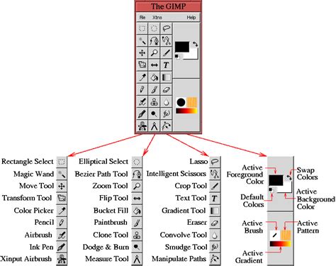 Image result for GIMP Guide