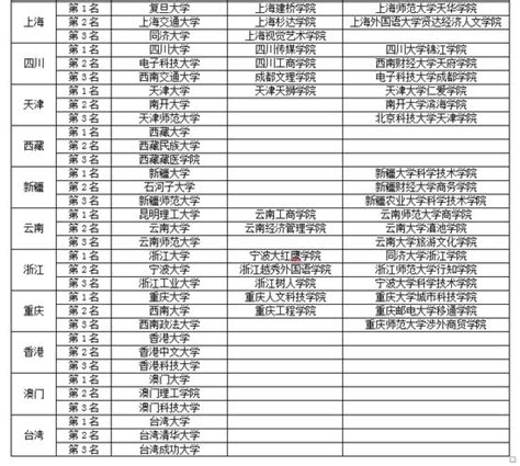 中国大学分档次排名发布-翰林国际教育