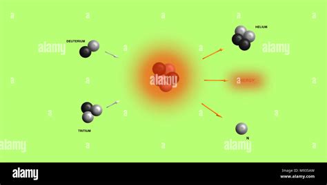 Physics Nuclear Fusion 的图像结果