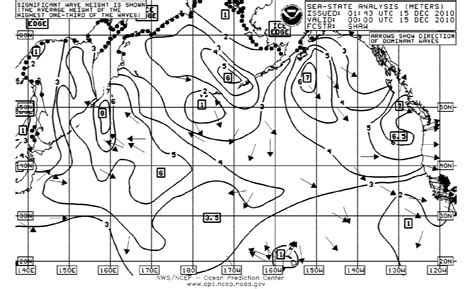 Image result for Weather Reader