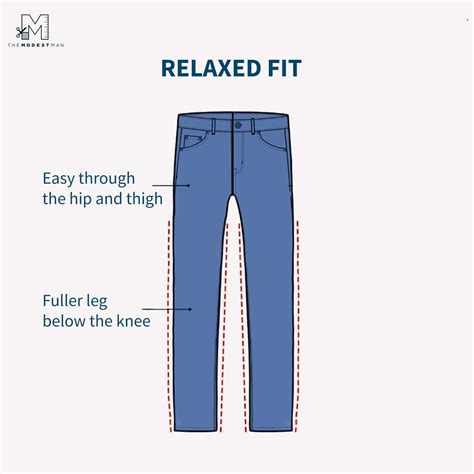 Relaxed Fit vs Straight Fit: Which One Is Right for You? - The Modest Man