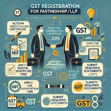 GST REGISTRATION FOR PARTNERSHIP/LLP
