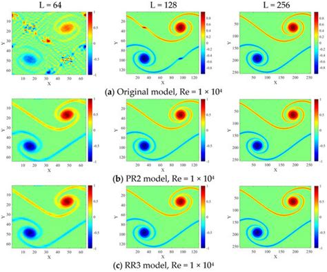 An Improved Regularization Scheme for an Extended Lattice Boltzmann Model