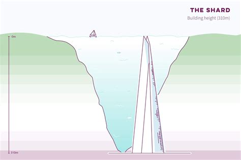 How Deep Is Loch Ness Scotland