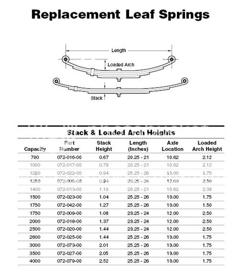 Image result for Leaf Spring Length Chart