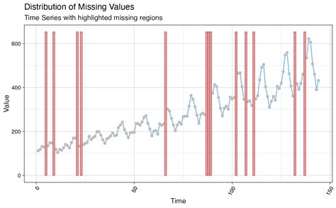 Image result for Display Normal Distribution Line On Ggplot