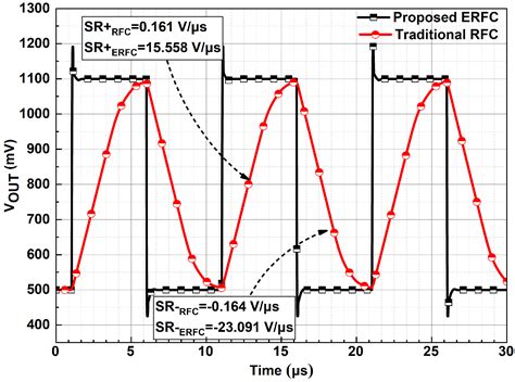 Power-Efficient Recycling Folded Cascode Operational Transconductance ...
