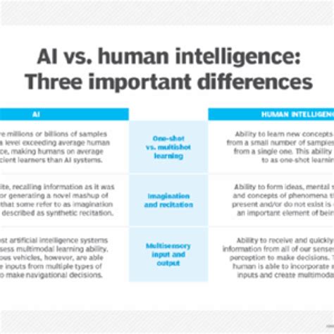 AI vs Human Intelligence 的图像结果