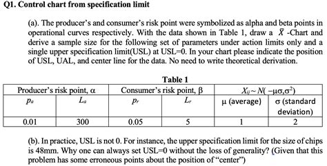 Control Limit vs Specification Limit 的图像结果