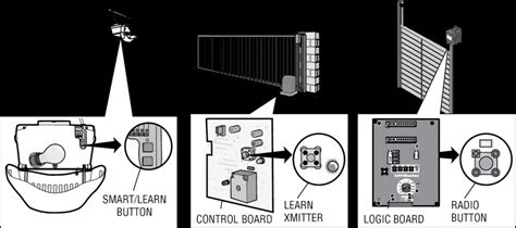 Image result for Programming the 375Ut Remote