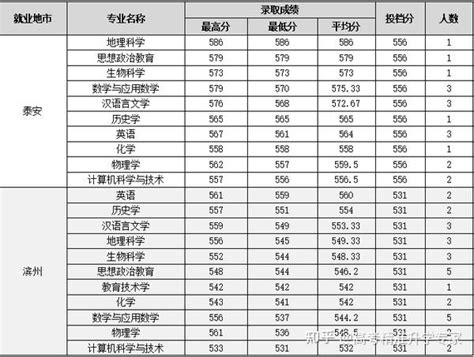 公费留学原来这么香，99%的人不知道的留学优势 - 知乎