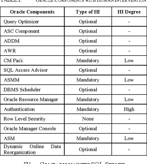 Image result for Oracle Database Management System