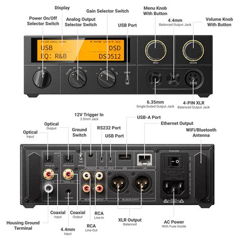 FiiO K17 Desktop DAC and Headphone Amplifier