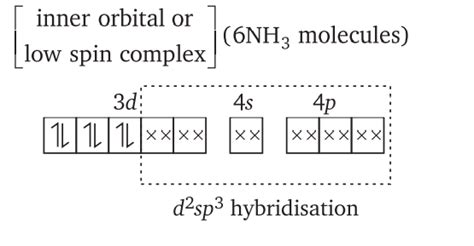 Which of the following complex compounds will exhibit highest ...