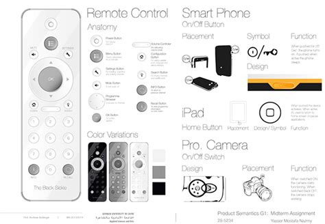 Image result for Bad Remote Control Layout