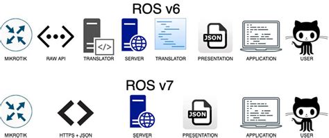 Image result for RouterOS How to Use