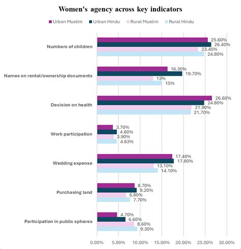 Can Marriage Law Reforms Enhance Women’s Agency? | The India Forum