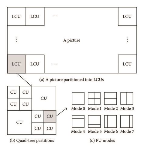 Partitioned 的图像结果