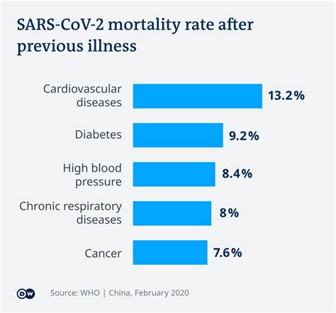 Sepsis — a common cause of death from coronavirus | Science| In-depth reporting on science and ...