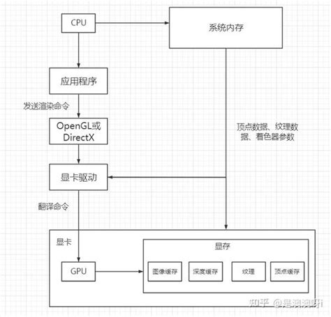 OpenGL DX 的图像结果