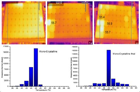 Image result for Module Monocristalin