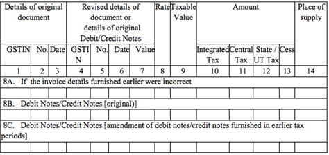 Form GSTR-5 - GSTZen