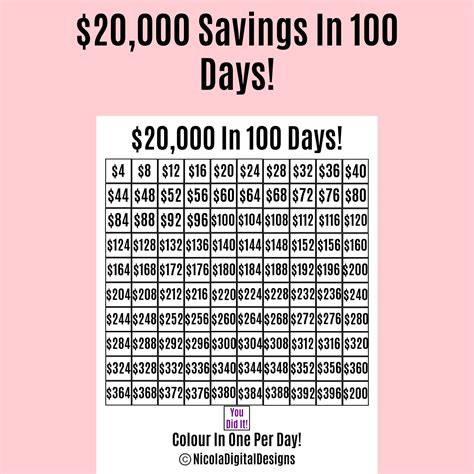 20,000 Money Saving Challenge Printable / Save 20,000 in 100 Days ...