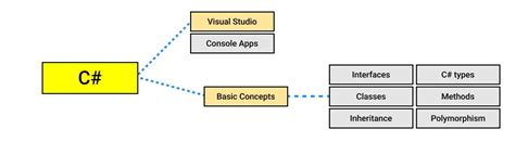 Image result for Unity How to Do a Workspace