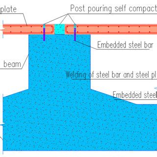 Rezultat imagine pentru Basic Figure for Connection
