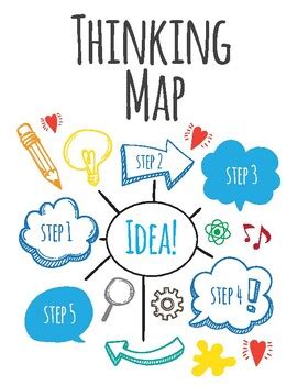 Thinking Map Design 的图像结果