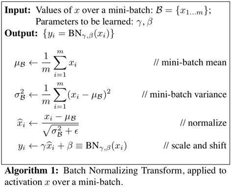 Data Batch Standardization Processing 的图像结果