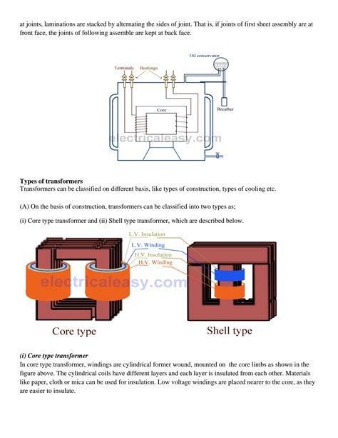 Transformer Working Principle 的图像结果
