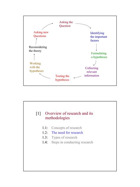 Image result for Types of Research Methodology Short Notes