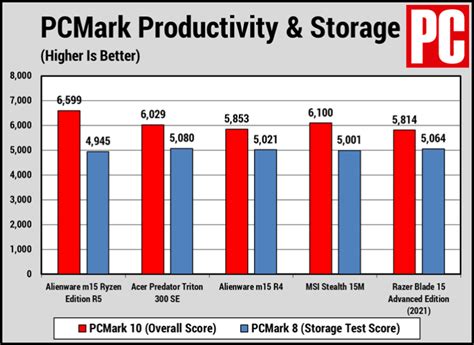 Alienware M15 R5 Over Clock 的图像结果