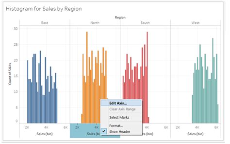 Tableau Histogram Interwork 的图像结果