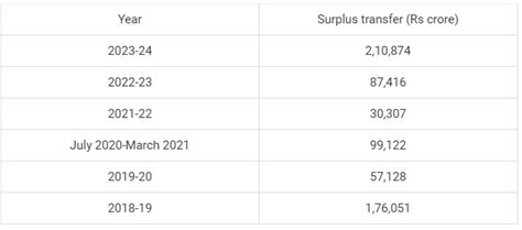 Editorial Analysis 4 July