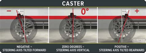 How Do You Measure Caster Alignment 的图像结果