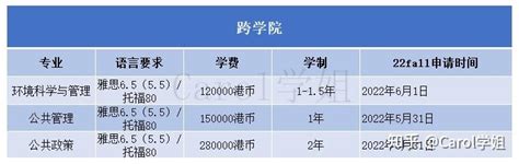 香港大学留学一年费用(香港大学研究生留学费用) - 知乎