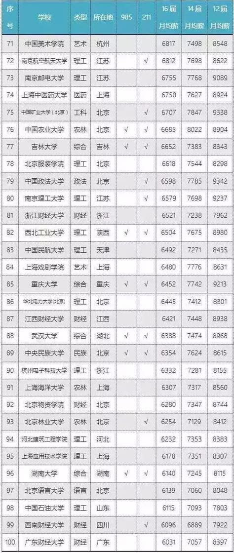 台州事业单位工资多少钱每个月,有哪些福利待遇_大风车考试网