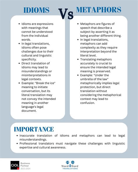 Idioms vs. | Word4Word Legal Translation Services Ltd posted on the ...