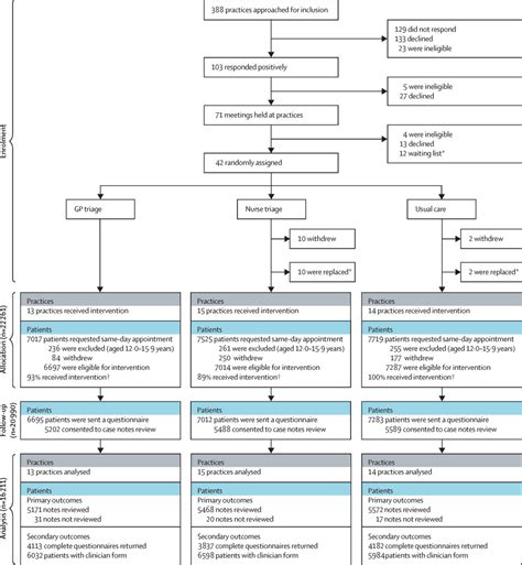 Image result for Reverse Triaging System Algorithm