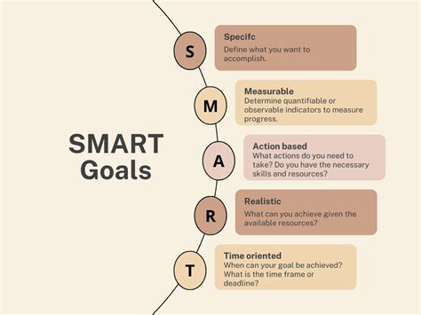 Developing Smart Goals 的图像结果