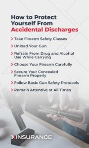 Preventing Accidental Discharges with Concealed Carry