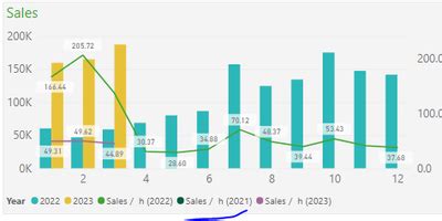 Hide item with no data in visual in the Power BI - Microsoft Fabric ...