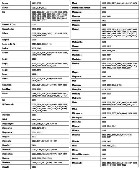Humax Remote Control Codes List 的图像结果