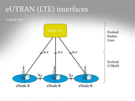 4G LTE Basics 的图像结果