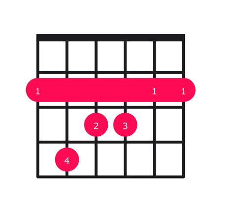 F#maj7 Chord on Guitar - how to play with easy finger positions