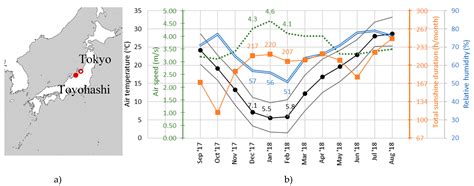 Field Study on Nationality Differences in Thermal Comfort of University ...